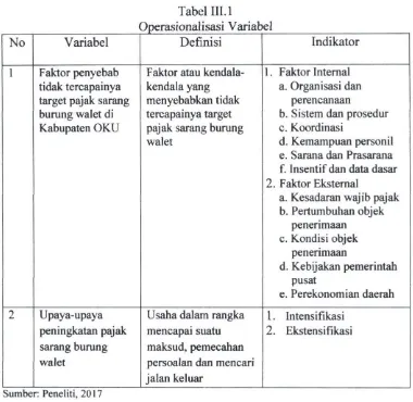 Tabel III.l Operasionalisasi Variabel 