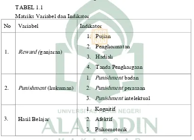 TABEL 1.1 Matriks Variabel dan Indikator 