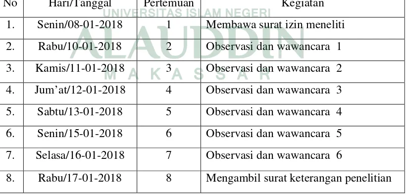 Tabel 4.1: Waktu Pelaksanaan Observasi di SMP Muhammadiyah 5 tentang Pembinaan akhlak peserta didik melalui kegiatan ekstrakurikuler.