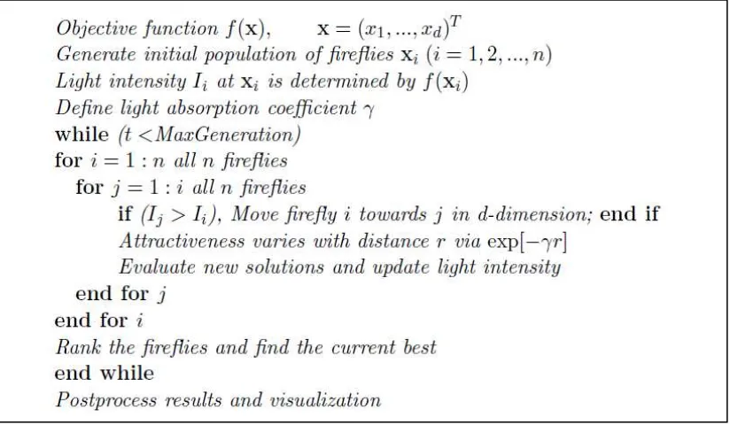 Gambar 2.6. Algoritma Firefly (Yang, 2009) 
