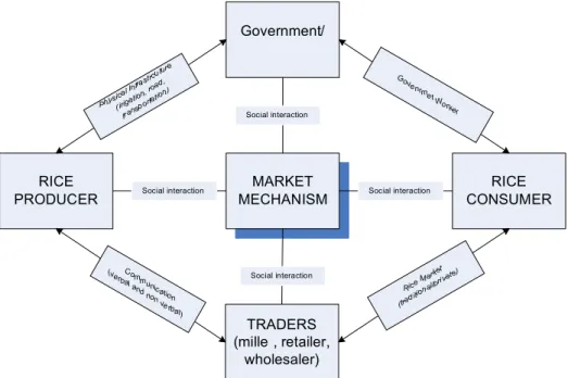 Tabel	  2.1	  Value	  Chains	  Research	  Development	   Value	  Chains	  Theory	  Development	  