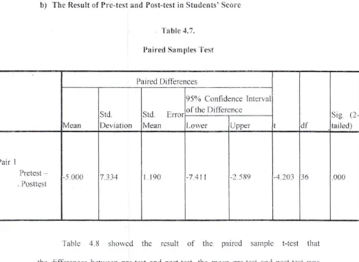 Table 4.7. 