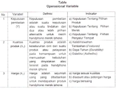 Table Operasional Variable 