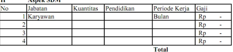 Tabel 4.  Form Aplikasi Aspek SDM