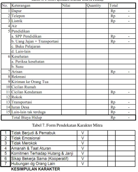 Tabel 7. Form Pendekatan Karakter Mitra