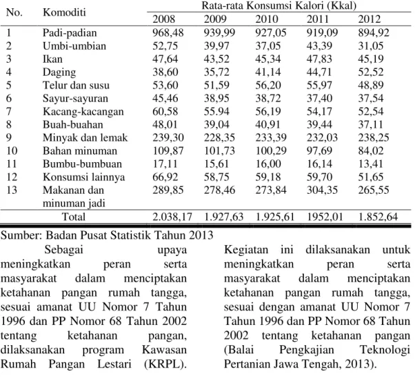 Tabel 1. Rata-rata Konsumsi Kalori (kkal) Masyarakat Indonesia per Kapita  Sehari Menurut Kelompok Makanan Tahun 2008-2012 