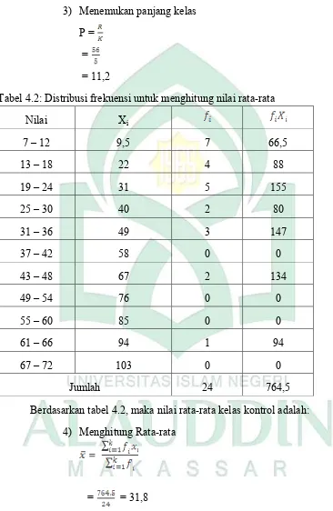 Tabel 4.2: Distribusi frekuensi untuk menghitung nilai rata-rata 