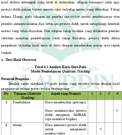 Tabel 4.1 Analisis Kerja Guru Pada 