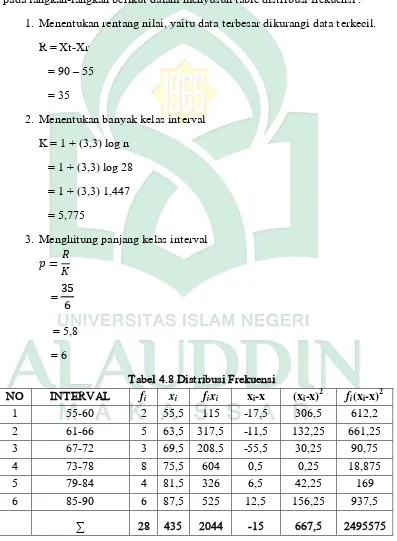 Tabel 4.8 Distribusi Frekuensi 