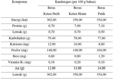 Tabel 3. Komposisi Kimia Beras Ketan Putih, Beras Ketan Hitam dan  