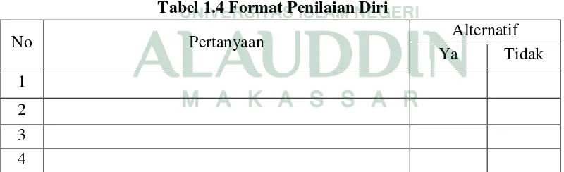 Tabel 1.3  Format Penilaian Observasi 