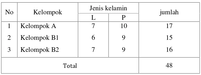 Tabel data Peserta Didik TK. Pertiwi Cabang Bantaeng