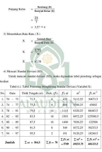 Tabel 4.1. Tabel Penolong Menghitung Standar Deviasi (Variabel X) 