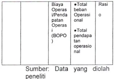 Tabel 1  dan operasional 