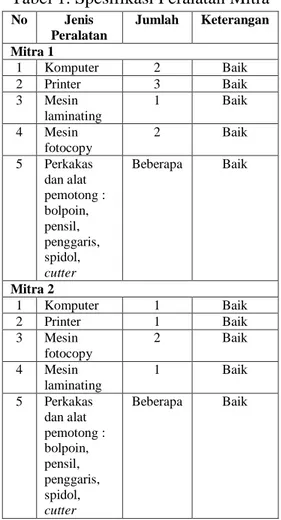 Tabel 1. Spesifikasi Peralatan Mitra 