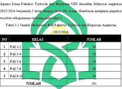 Tabel 3.1 Jumlah Mahasiswa PAI Fakultas Tarbiyah dan Keguruan Angkatan 