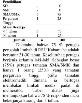 Tabel  4.3  Distribusi  Frekuensi  Perilaku  Petugas  Pengolah  Limbah  Medis  Padat  di RSU Kabanajahe Tahun 2015 