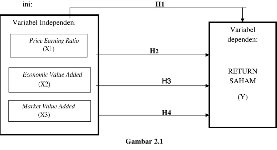 Gambar 2.1  