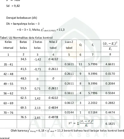 tabel (0,99)(3) = 11,3  