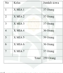 Tabel 1. Jumlah populasi kelas X MIA 