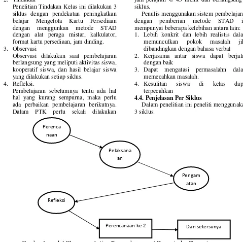Gambar 1. model Classroom Action Research menurut Kemmis dan Taggart. 