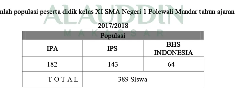 Table 3.1 Jumlah populasi peserta didik kelas XI SMA Negeri 1 Polewali Mandar tahun ajaran 