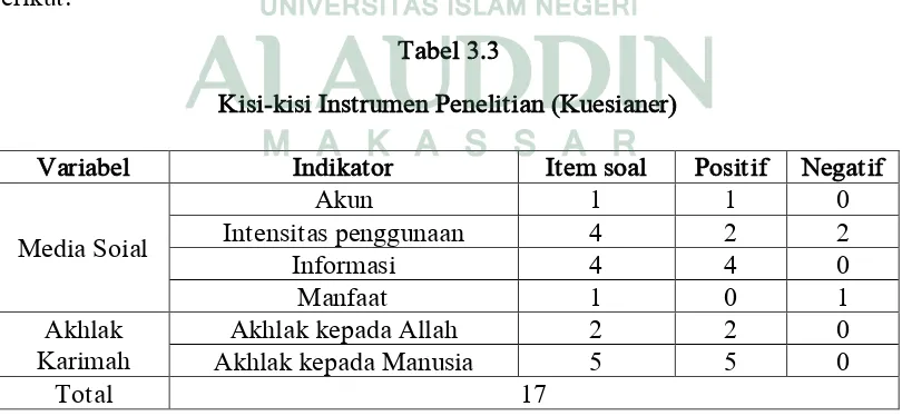 Tabel 3.3 Kisi-kisi Instrumen Penelitian (Kuesianer) 