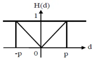 Gambar 2.5 Kriteria Quasi 