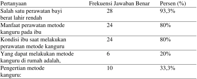 Tabel 5.2 