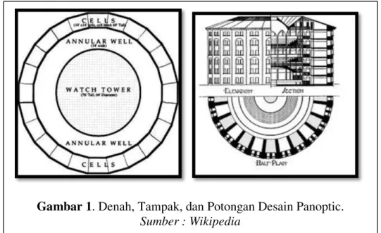 Gambar 1. Denah, Tampak, dan Potongan Desain Panoptic.  Sumber : Wikipedia