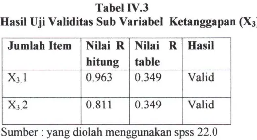 Tabel IV.3 