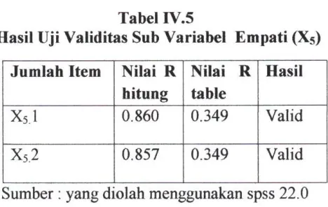 Tabel IV.5 