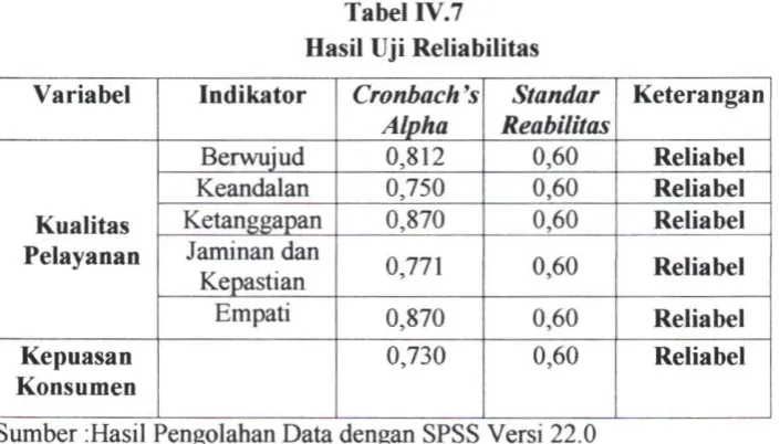 Tabel IV.7 