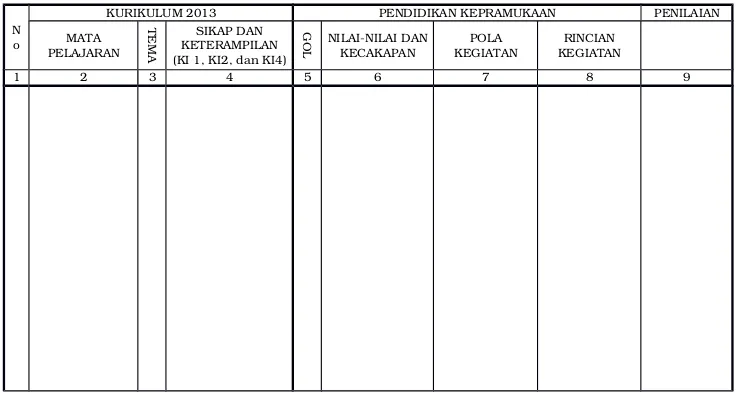 TABEL 2. AKTUALISASI NILAI­NILAI KURIKULUM 2013 DALAM PENDIDIKAN KEPRAMUKAANSEKOLAH DASAR/MADRASAH IBTIDAIYAH KELAS IV (SIAGA) 