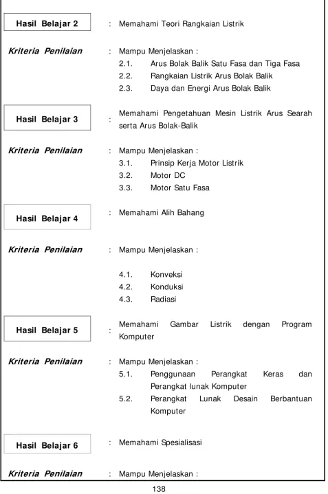 Gambar Listrik 