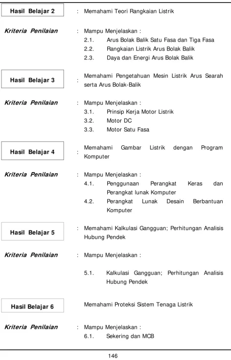 Gambar Listrik 