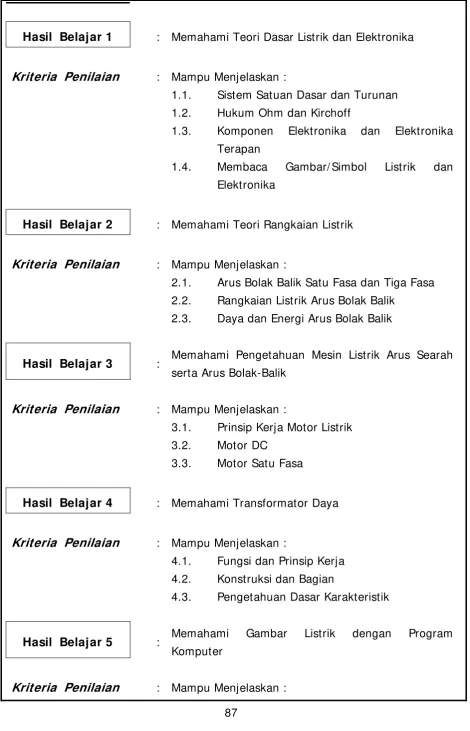 Gambar/Simbol 