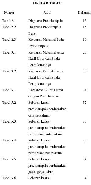 Tabel 2.1 Diagnosa Preeklampsia 