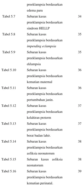 Tabel 5.7 Sebaran kasus 
