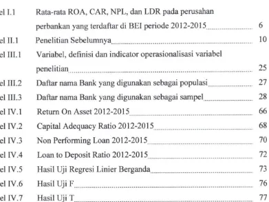 Tabel I.l Rata-rata ROA, CAR, NPL, dan LDR pada perusahan 