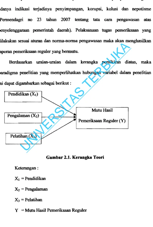 Gambar  2.1.  Kerangka Teeri  Kererangan ; 