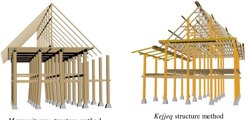 Fig. 10 The roof system structure of Buginese and Makassarese house 