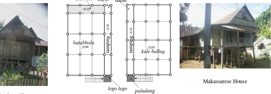 Fig. 1 General comparison between Buginese and Makassarese Houses 