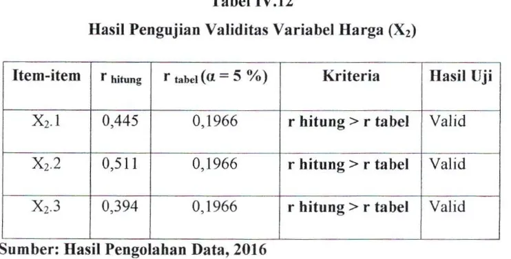 Tabel IV.ll Hasil Pengujian Validitas Variabel Produk (X|) 