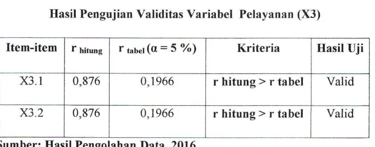 Tabel IV.14 