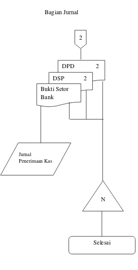 Gambar 2.4 Prosedur Penerimaan Kas dari Piutang ( Lanjutan ) 