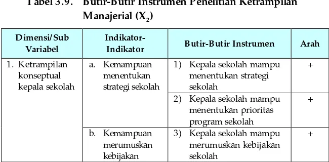 Tabel 3.9. Butir-Butir Instrumen Penelitian Ketrampilan 