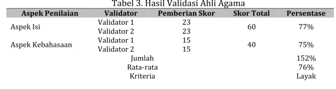 Tabel 3. Hasil Validasi Ahli Agama 