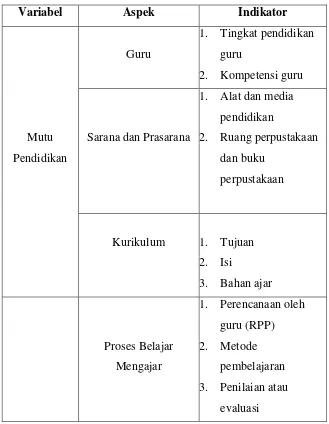 Tabel 3.3 Kisi-kisi Instrumen Mutu Pendidikan Islam 