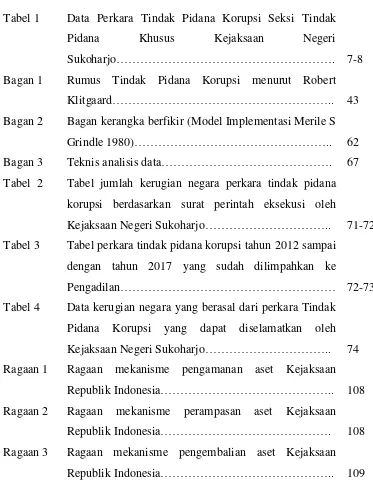 Tabel 1 Data Perkara Tindak Pidana Korupsi Seksi Tindak 